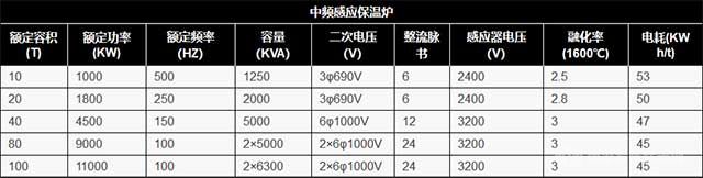 中频感应保温炉