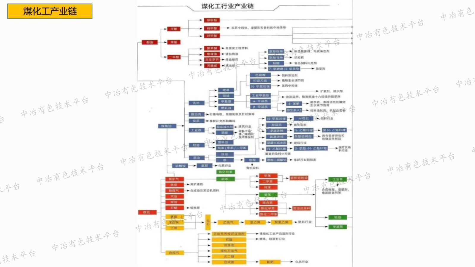 电捕焦油器在碳素行业的应用