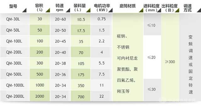 内衬滚筒式球磨机参数