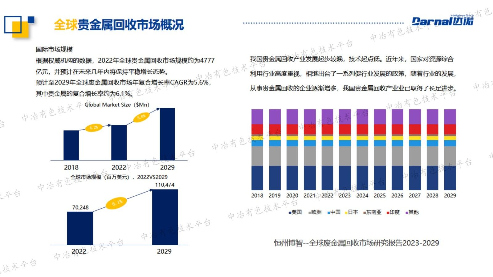 稀贵金属精炼生产的数字化应用实践