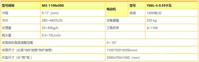 微型移动式分选机技术参数