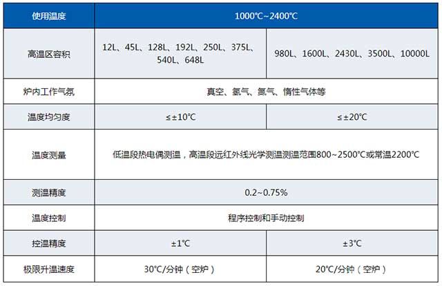 气氛保护碳化炉参数