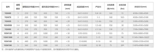 高压悬辊磨粉机技术参数