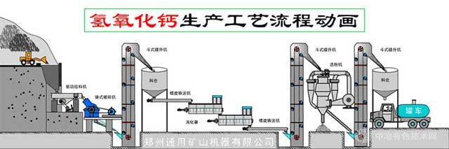 氢氧化钙生产流程