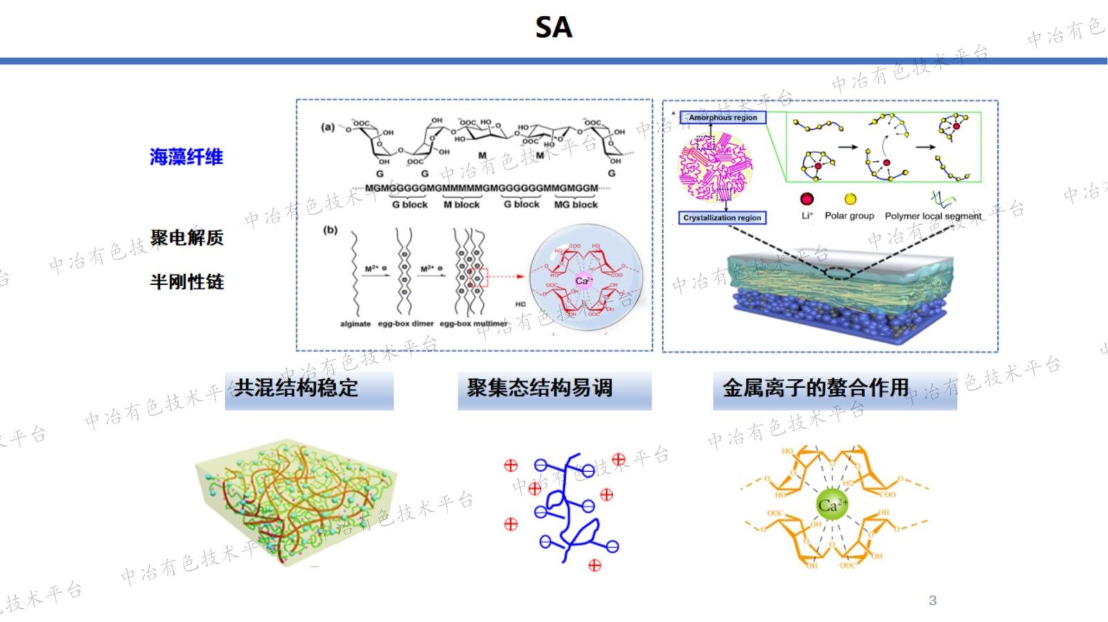 生物基纳米纤维