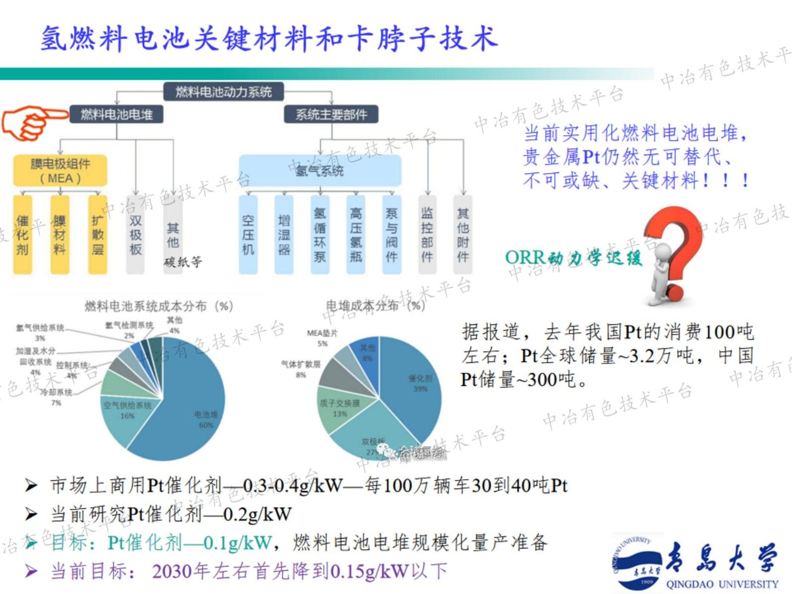 钯金属烯中氮掺杂位点对氧还原反应催化活性和稳定性的影响