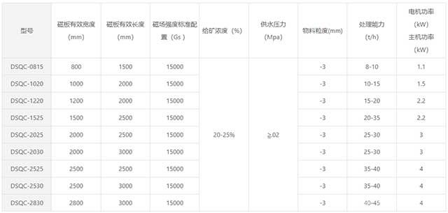 DSQC湿式强磁板式磁选机参数