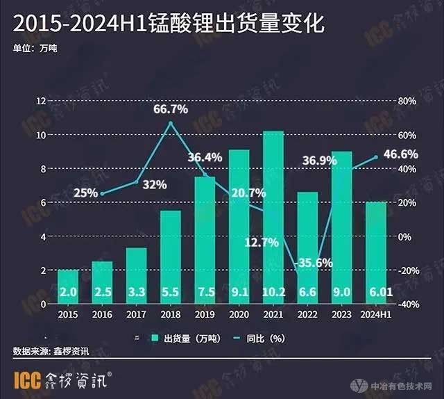 锰基正极材料：四锰市场大有可为