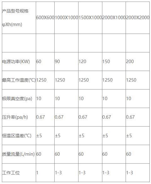 气相沉积炉参数