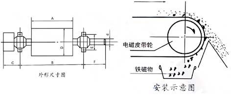 电磁皮带轮