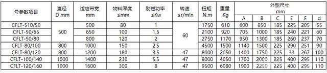 电磁皮带轮参数