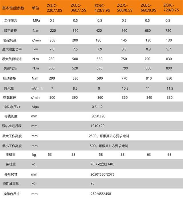 ZQ]C系列气动架柱式钻机参数