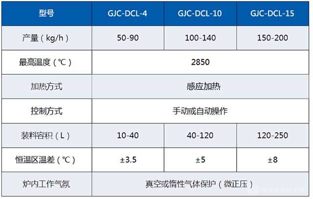 真空提纯炉的技术参数