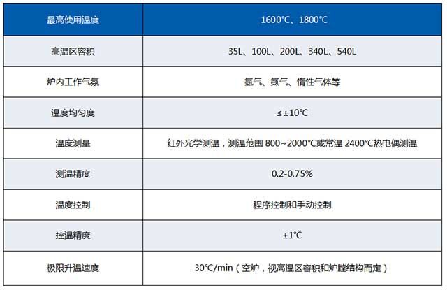 碳化炉主要技术参数