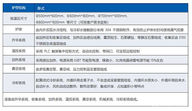 氧化亚硅真空升华炉