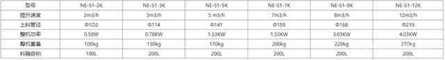 NE-S2振动螺旋上料机主要参数