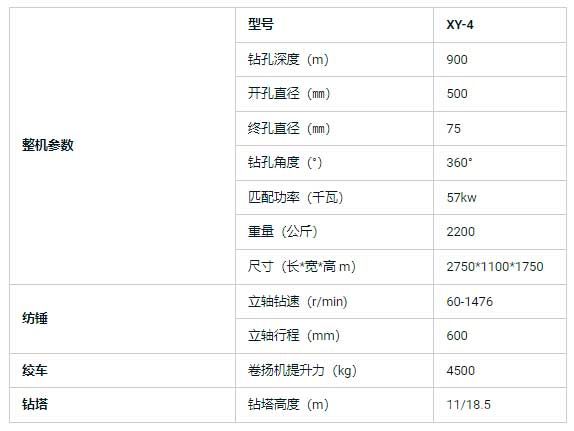 勘探取芯钻机主要参数