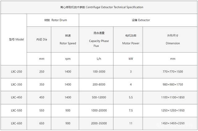 大流量离心萃取机技术参数