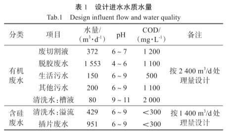 全膜法处理光伏单晶硅片废水回用技术