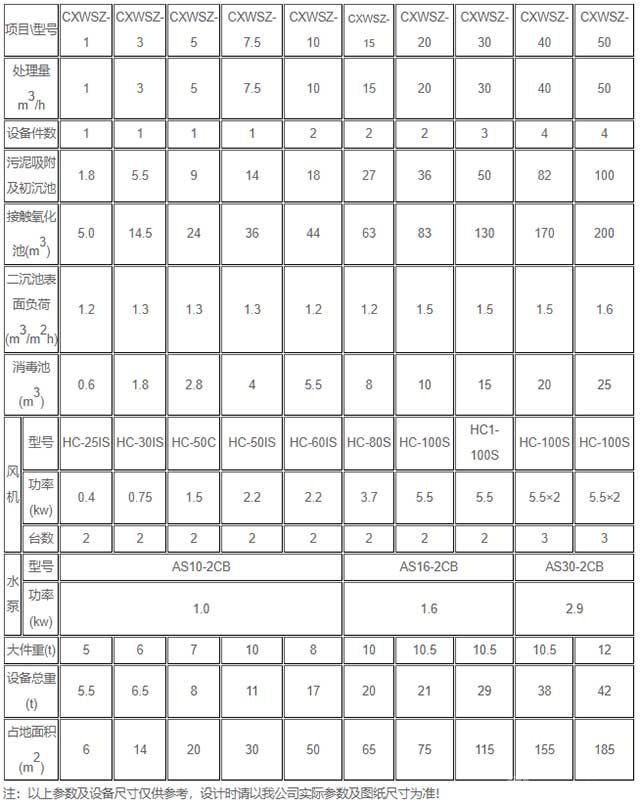 污水处理一体化设备-技术参数