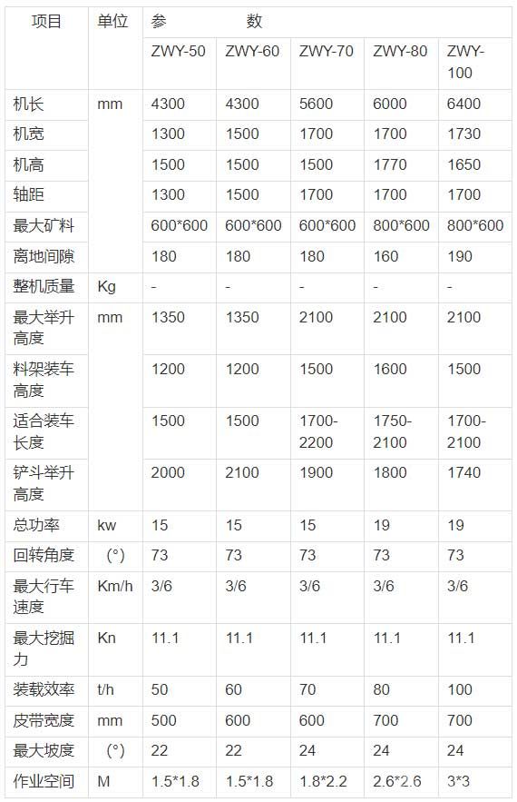 矿用挖掘式装载机参数