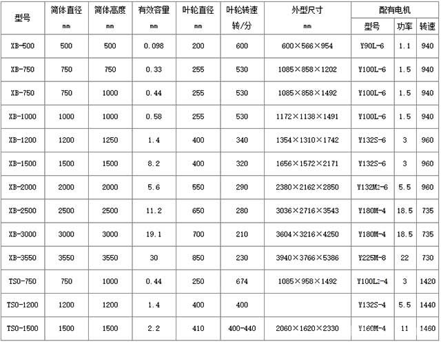 搅拌筒参数