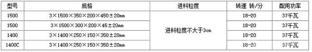 湿碾机的主要技术参数