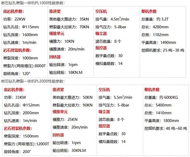 岩石钻孔劈裂一体机参数