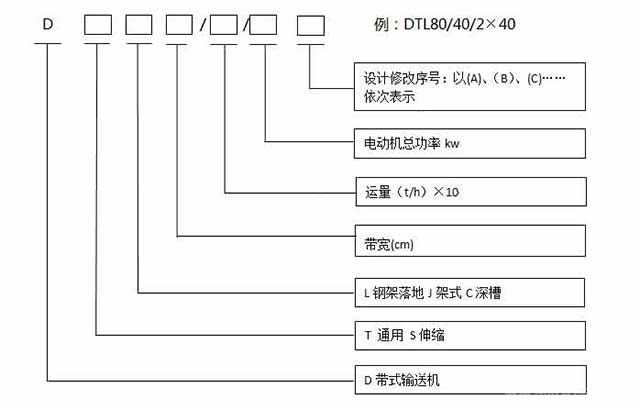 矿用皮带机