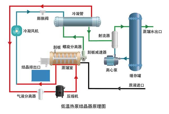 低温热泵结晶器原理图