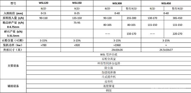 塔楼干法制砂成套系统参数