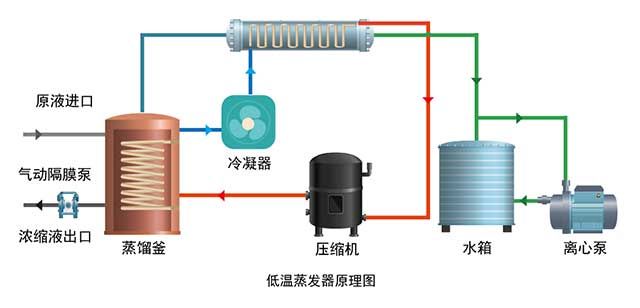 低温热泵蒸发器原理图