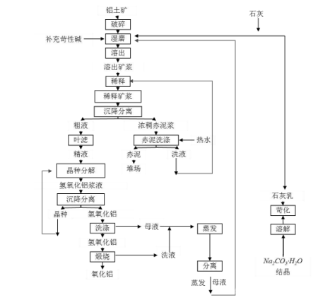 铝工业能效标杆：山东宏拓实业荣获2024年度省级能效“领跑者”