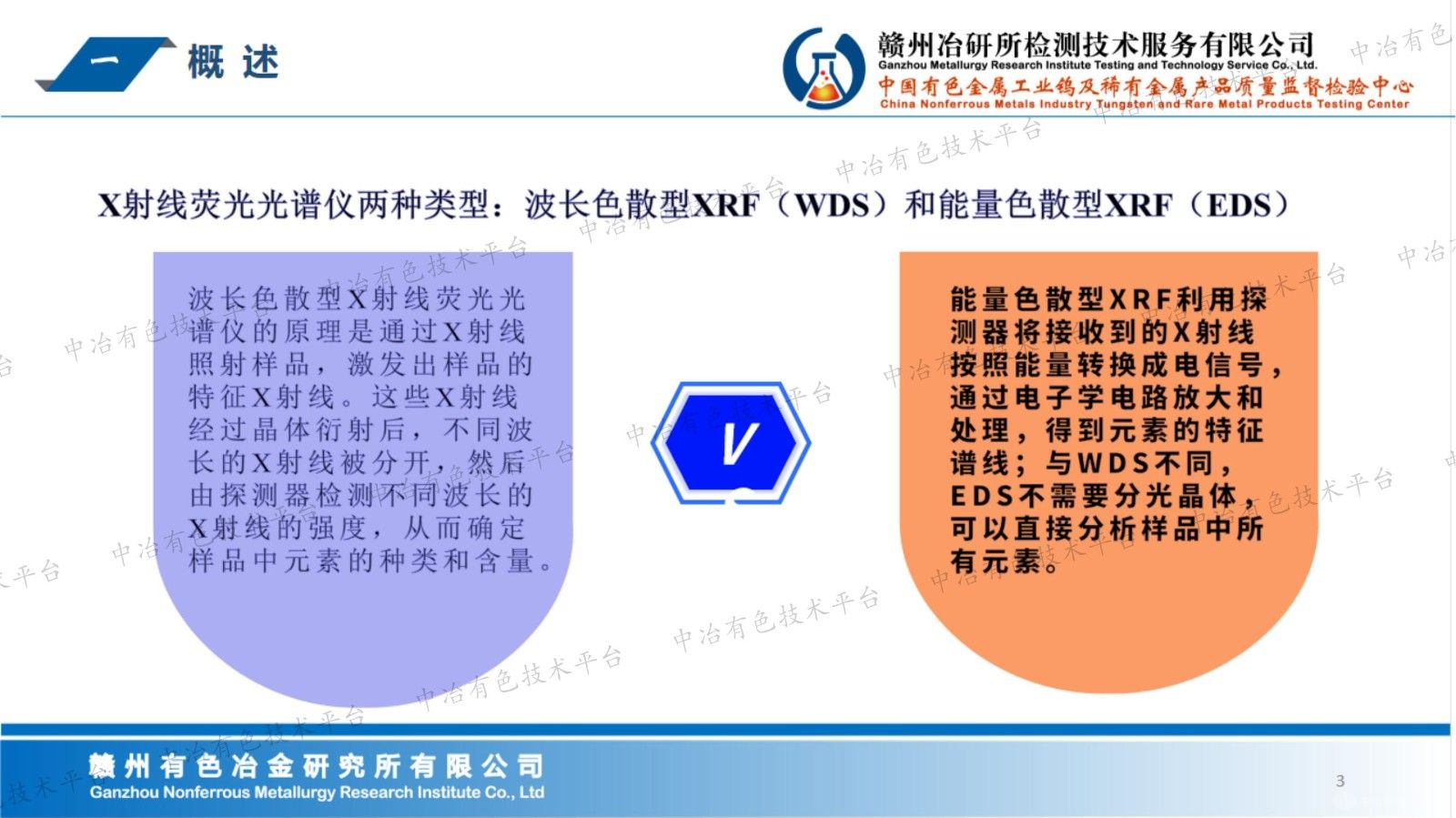 X射线荧光在稀土、钨等有色矿产品分析检测工作中的应用开发