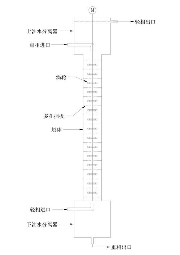 涡轮萃取塔结构示意