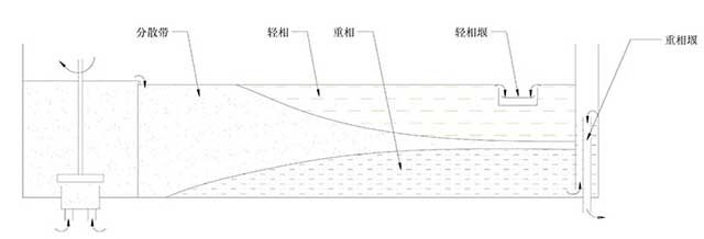 0.3L透明PVC萃取槽-部面示意图