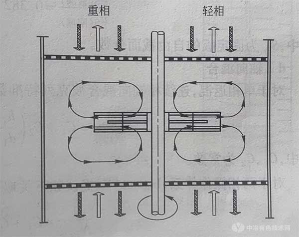 涡轮塔内流型