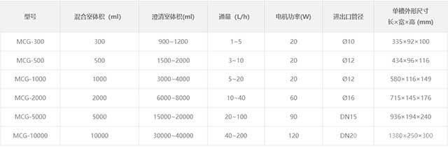 0.3L透明PVC萃取槽-技术参数