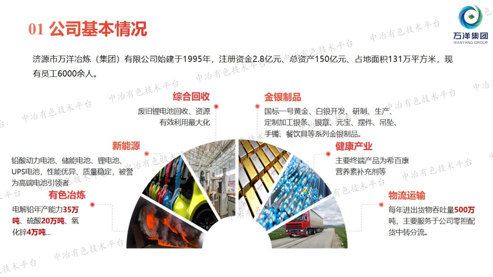 铅阳极泥化学分析方法-金量和银量检测方法的研发