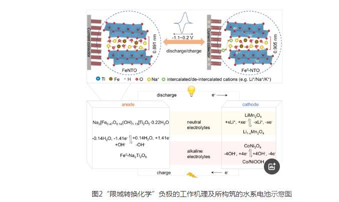 武汉理工大学：钠离子电池与水系电池储能机理研究中取得重大突破