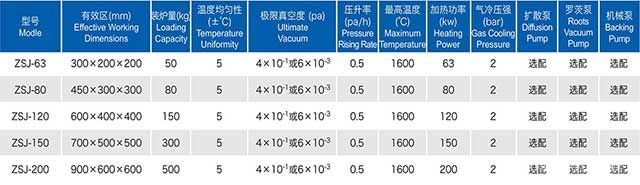 真空烧结炉参数