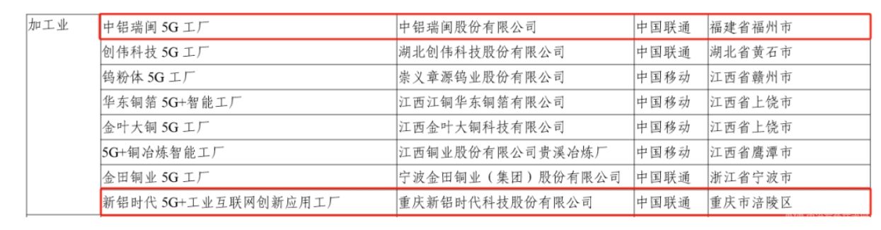 5G工厂名录