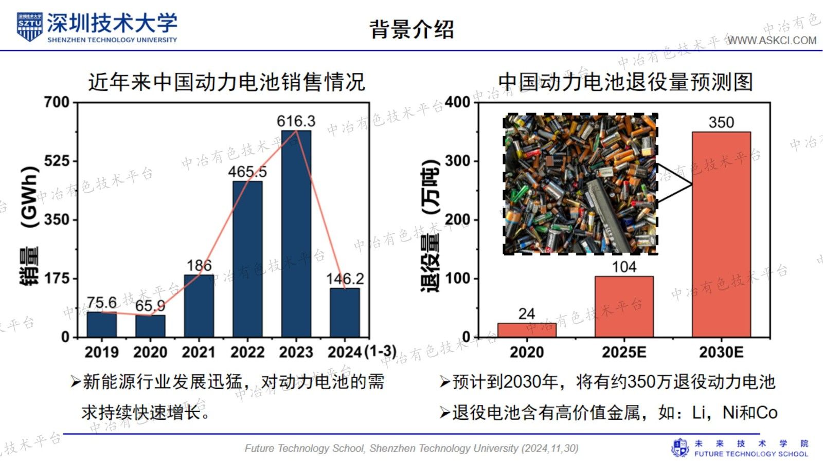 低成本无氟粘结剂（PECA）助力正极绿色回收