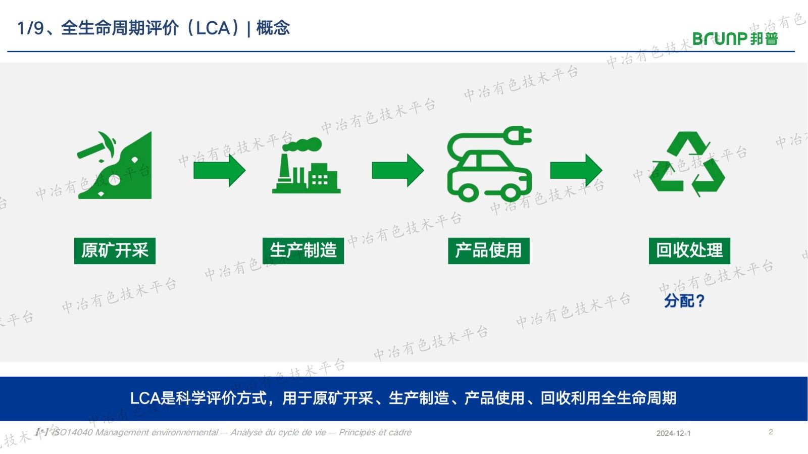 ICM: 碳足迹综合权益法研究