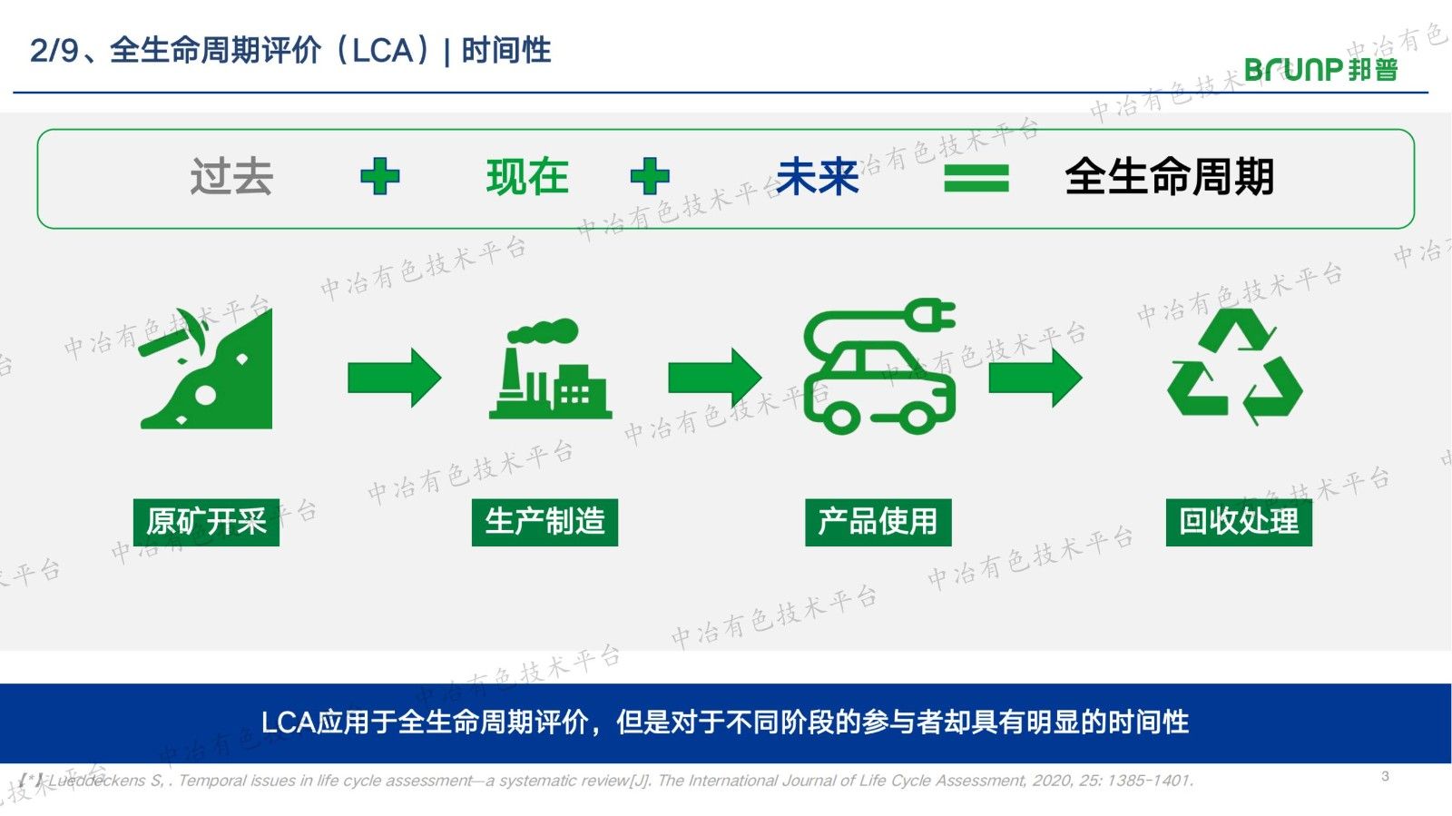 ICM: 碳足迹综合权益法研究