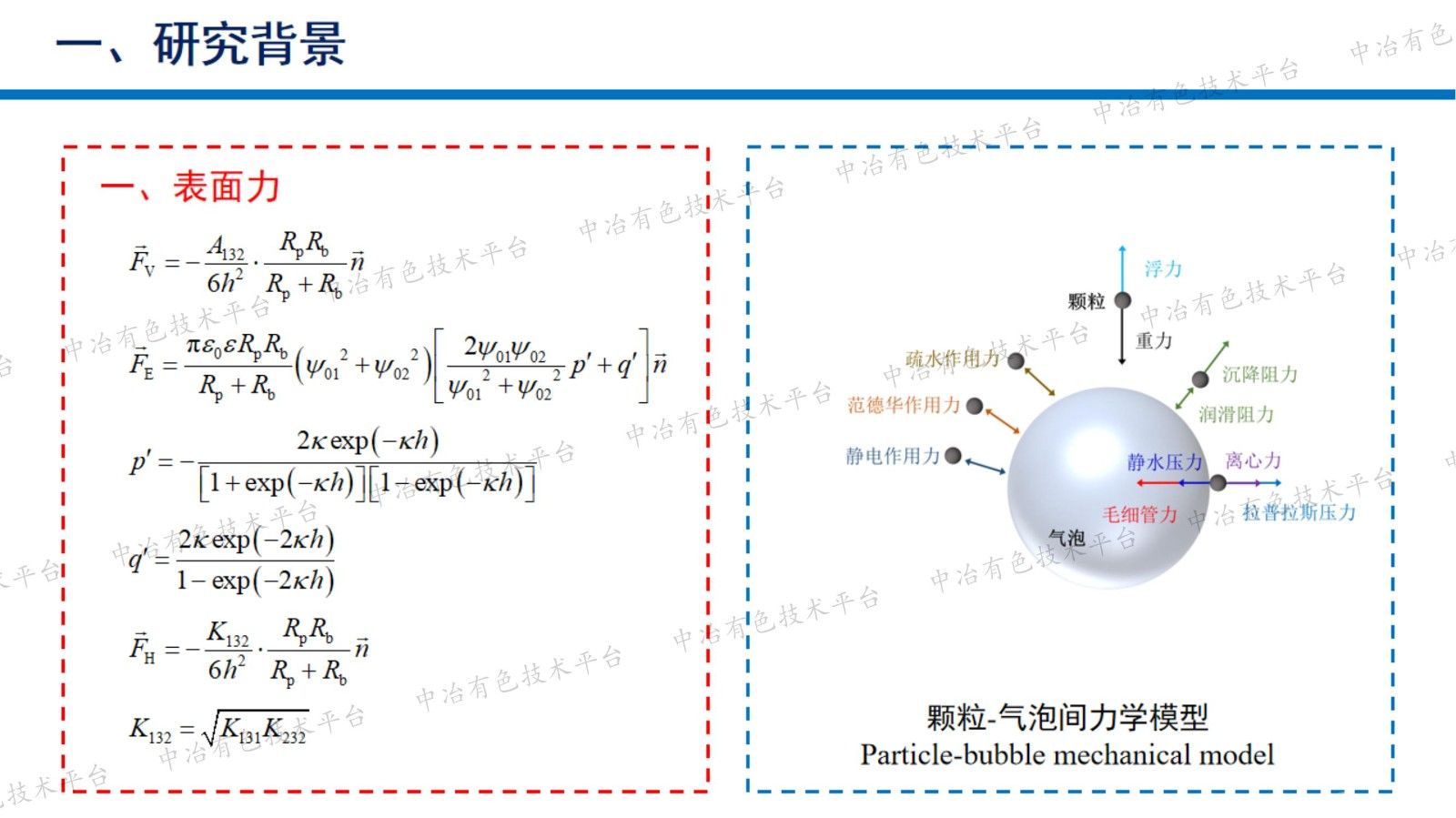 颗粒与气泡相互作用行为研究