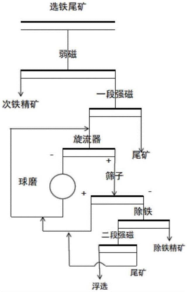 提高细粒级钛精矿产量的方法