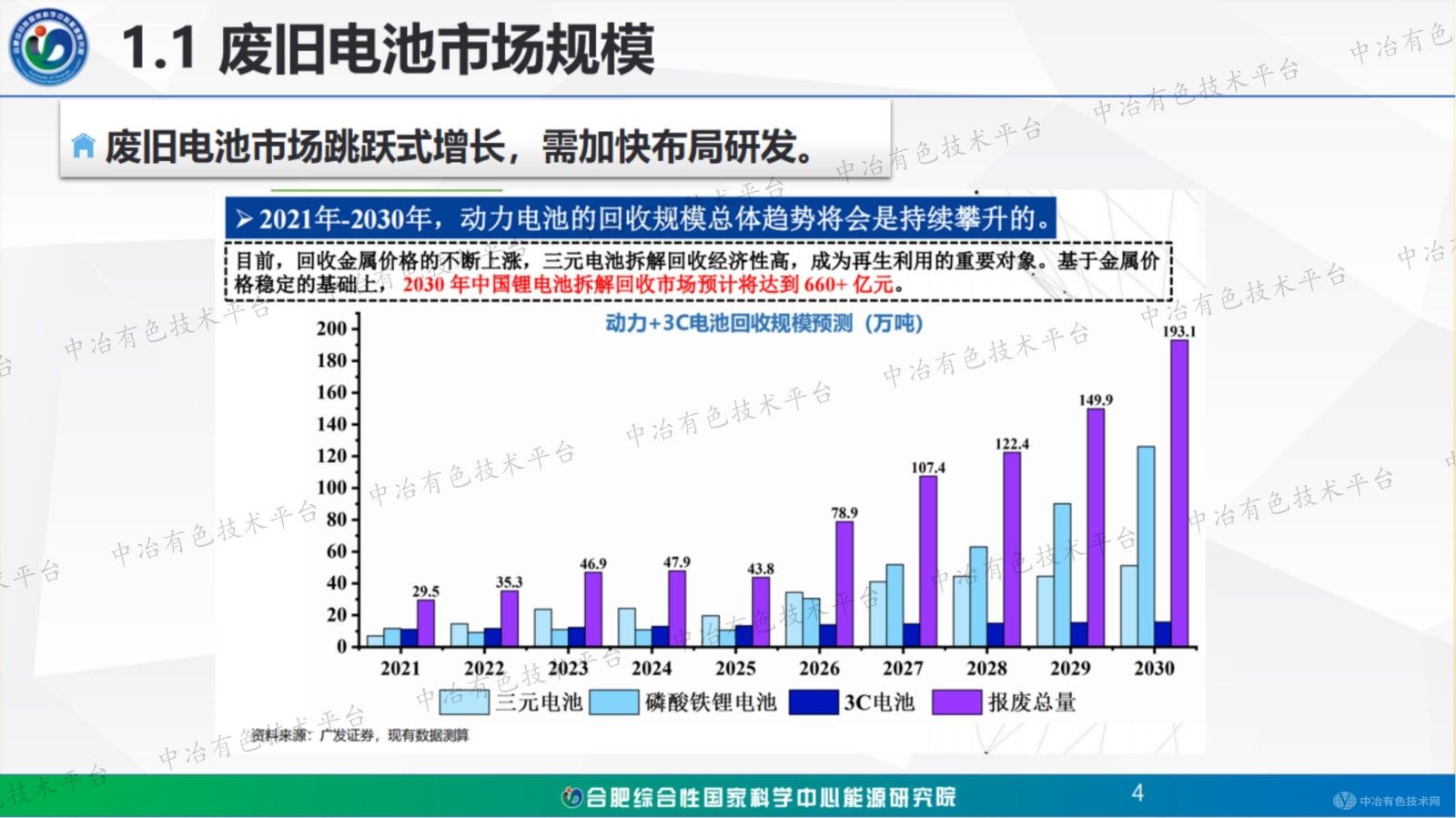 锂电池关键材料高价值回收再生路线