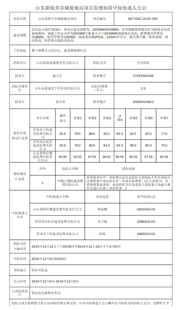 山东新锐共享储能电站EPC与监理中标候选人公示出炉