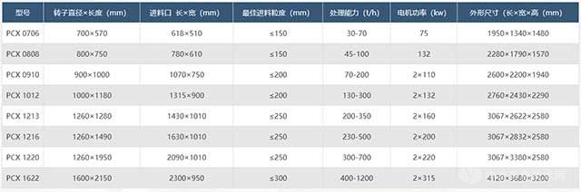 锤式整形破碎机参数